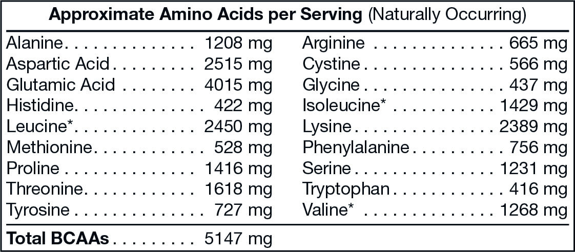 Supplement Facts