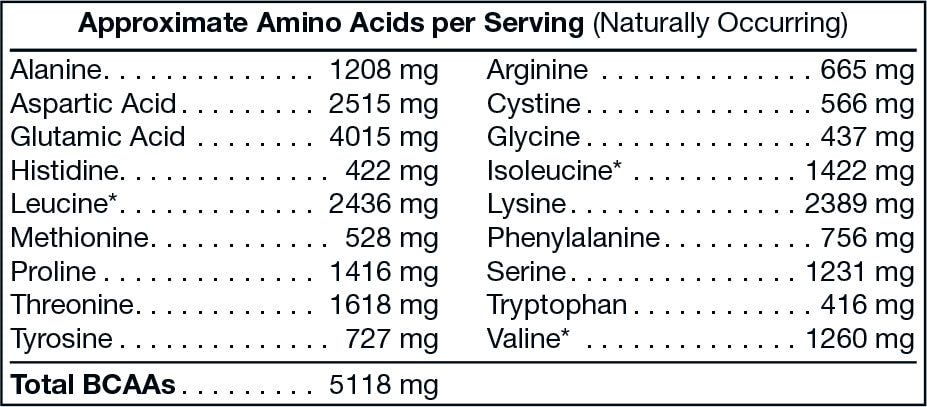 Supplement Facts