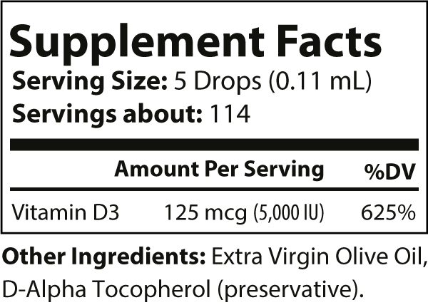 Novucor Health Supplement Rx Facts