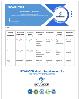 Ailment and condition chart