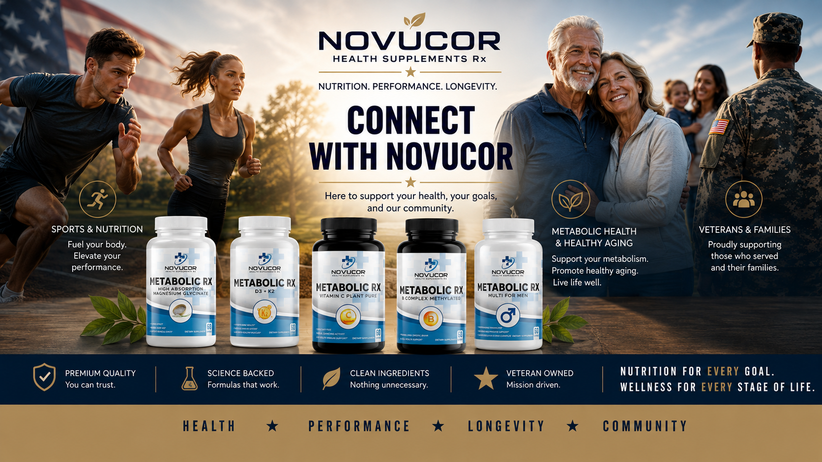 Novucor Health Supplements RX banner featuring five supplement bottles (Metabolic TX) displayed against a patriotic sports and military background with text overlays.