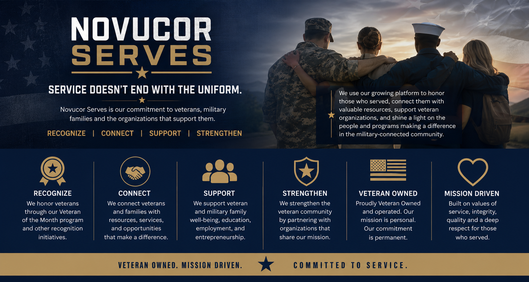 A digital graphic banner for 'Novucor Servs' featuring a dark navy blue background with text and icons, alongside a photo of a soldier in a military uniform looking at a sunset with a dog. The banner includes sections for 'Recognize', 'Connect', 'Support', 'Strengthen', 'Veteran Owned', and 'Mission Driven'.