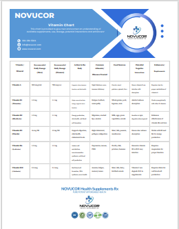 Vitamin use chart